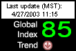 INTERNET TRAFFIC REPORT...